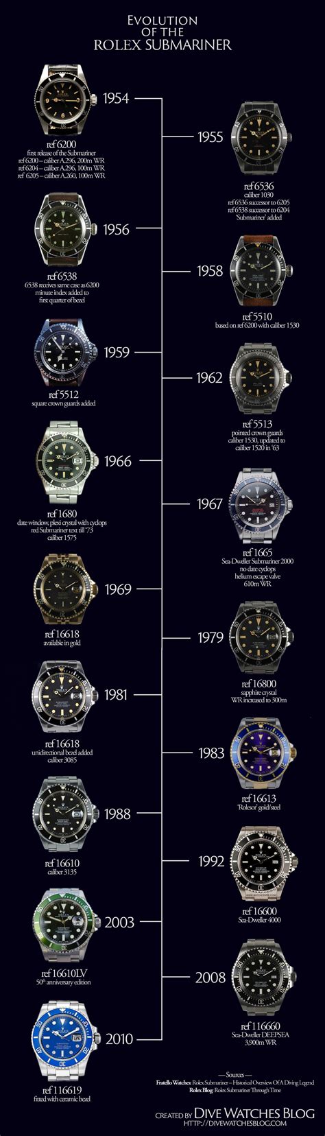 for trade rolex submariner|rolex submariner value chart.